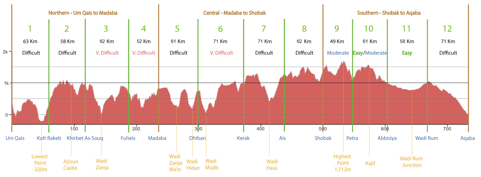 JBT-elevation-profile-and-overview-2026